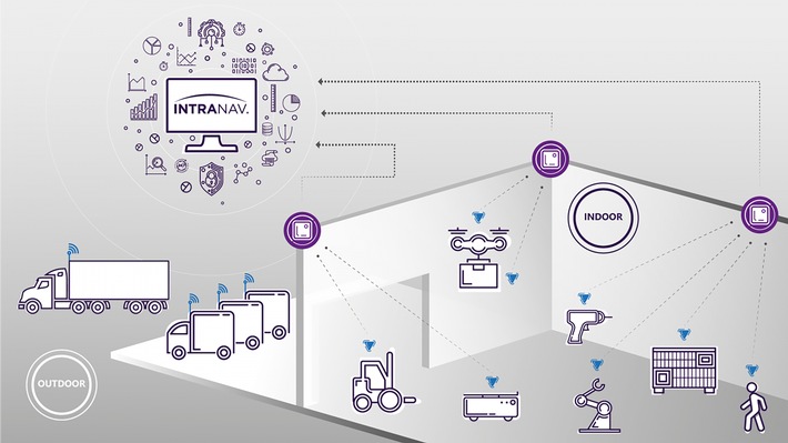 intranav integriert transport staplerleitsystem der flexus ag - INTRANAV integriert Transport-/ Staplerleitsystem der Flexus AG