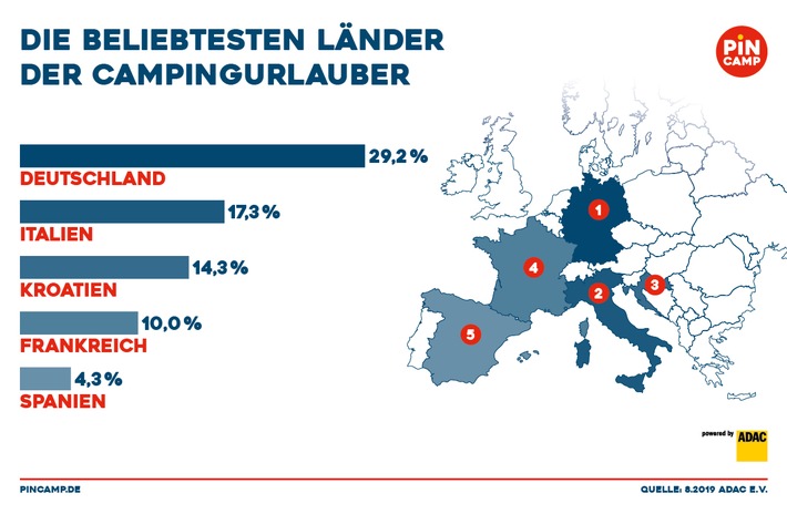 zu hause ist es am schoensten die beliebtesten routen von campingurlaubern im sommer 2019 adac routenauswertung wohnmobile fahren nach deutschland gespanne eher nach italien - Zu Hause ist es am schönsten: Die beliebtesten Routen von Campingurlaubern im Sommer 2019 ADAC Routenauswertung: Wohnmobile fahren nach Deutschland, Gespanne eher nach Italien