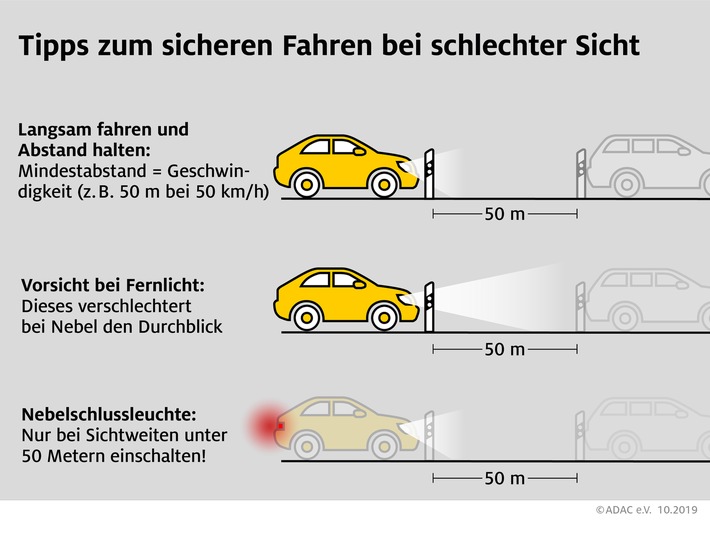 nebel tagfahrlicht allein reicht nicht aus tipps zum sicheren fahren bei schlechter sicht - Nebel: Tagfahrlicht allein reicht nicht aus Tipps zum sicheren Fahren bei schlechter Sicht