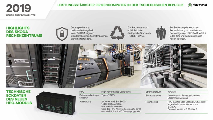 skoda auto nimmt leistungsfaehigsten gewerblichen supercomputer in tschechien in betrieb - SKODA AUTO nimmt leistungsfähigsten gewerblichen Supercomputer in Tschechien in Betrieb